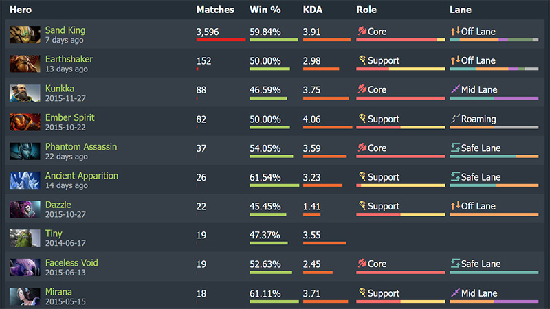 kamus-gaming-arti-one-trick-pony-pirate