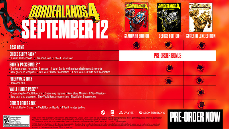harga-preorder-borderlands-4-benefit