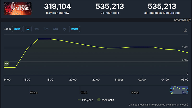 hollow-knight-silksong-bikin-steam-crash