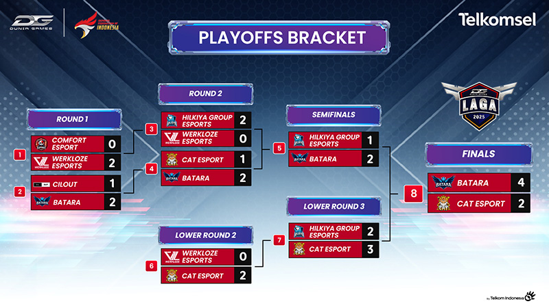 tim-batara-dari-jember-juara-dgl-2025-bracket